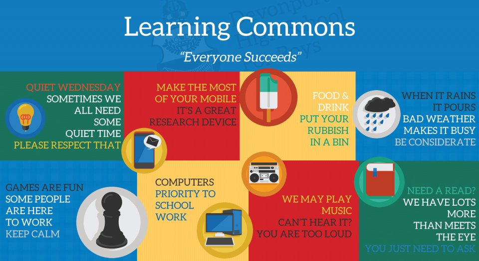 Poster displayed in the Learning Commons