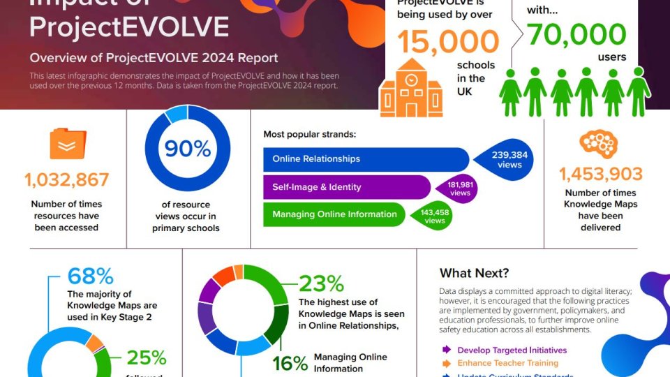 ProjectEVOLVE Report 2024: How Schools Can Close the Digital Skills Gap