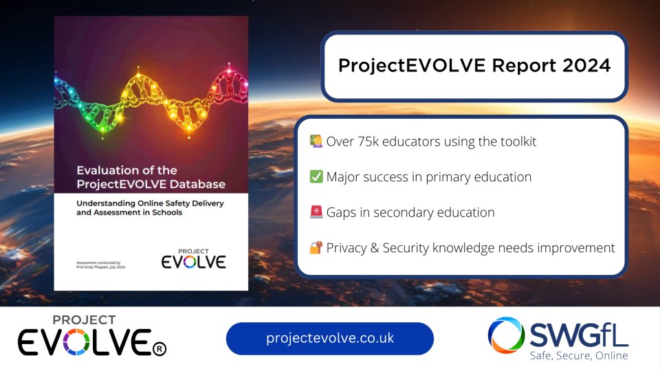 The Future of ProjectEVOLVE: Professionals Join SWGfL for Online Event