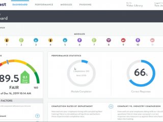 Image of Mimecast dashboard showing risk score